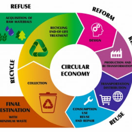 Waste Sector & Entrepreneurship